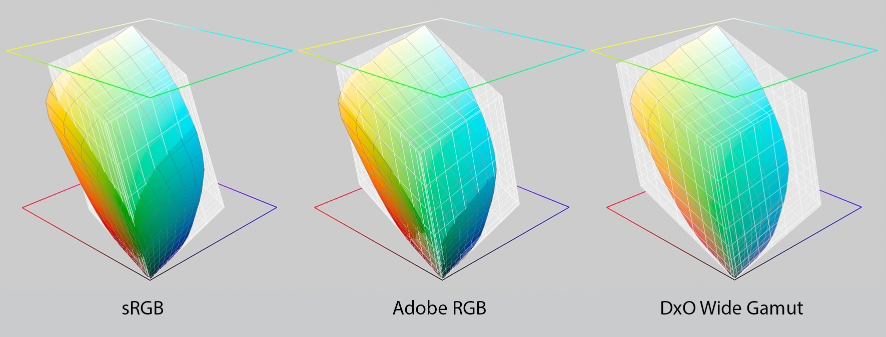 DxO's new ultra-wide color space is unique - DxO