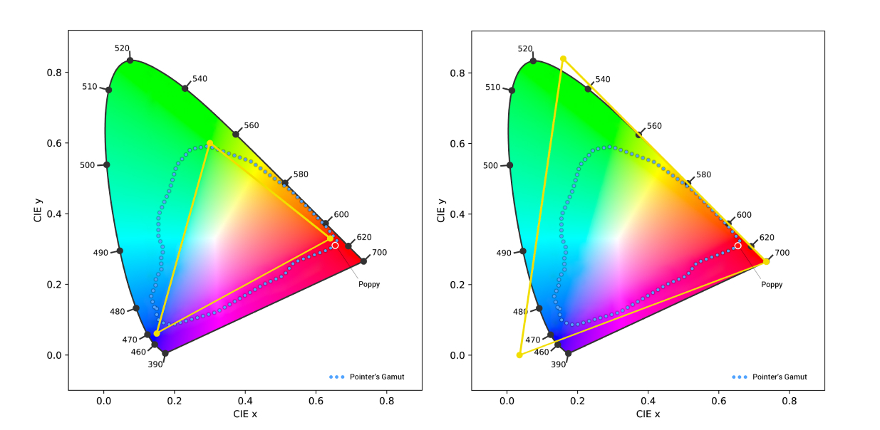 Examples of various wide-gamut images